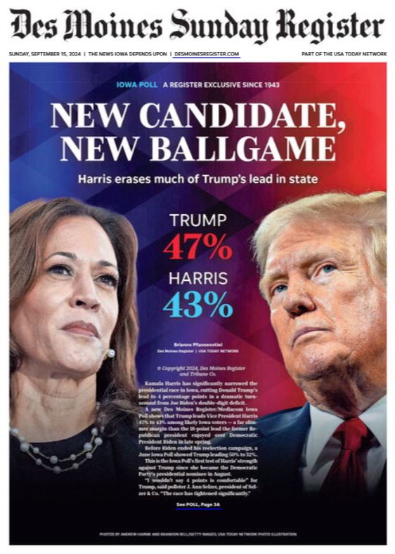 🚨 NEW Iowa Poll

Donald Trump: 47%
Kamala Harris: 43%

Trump had been leading Joe Biden by 18 points in our June Iowa Poll.
desmoinesregister.com/story/news/pol…