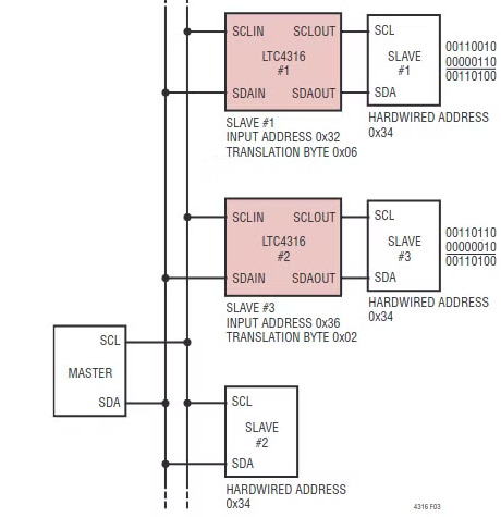 atadiat's tweet photo. 🔥 A nice chip! 

The LTC4316 I2C translator allows the host to use a different address while translating I2C transactions to the original device's address.

Super useful when you need an array of identical sensors or when working with legacy systems! ⚡️

#I2C #EmbeddedSystems https://t.co/3MlRuoRhwe
