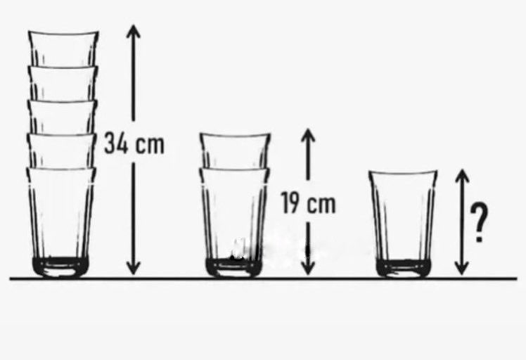 IQ testi. Bardağın boyu kaç santimetre?
Zekasına güvenenler çözsün..