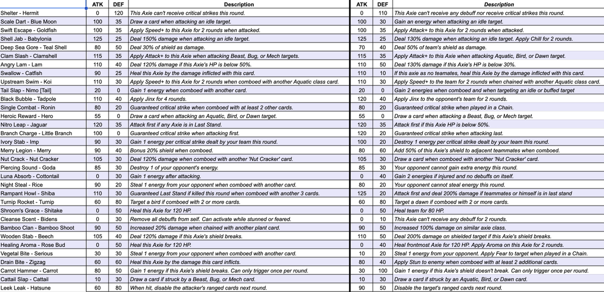Here is my #ClassicPartEvo submission!

Had fun creating it.

docs.google.com/spreadsheets/d…