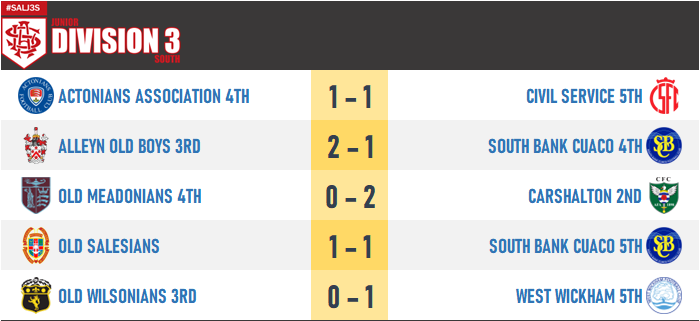 Southern Amateur Lge (@thesal1907) on Twitter photo 