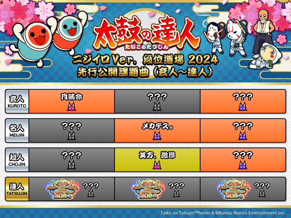 段位道場2024 (玄人～達人) 課題曲の一部を先行公開するドン！ 他に