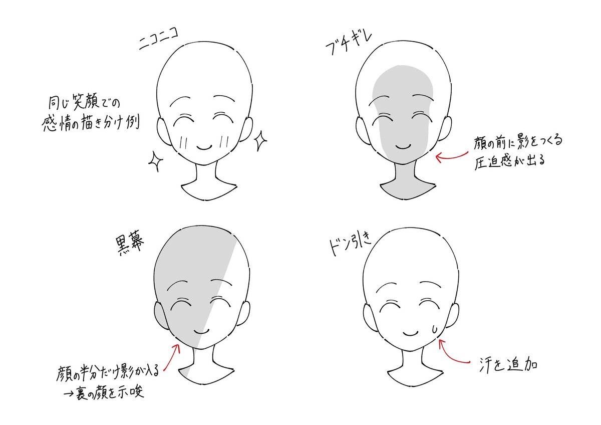 横顔に近い斜め顔を描くときのポイントメモです。, image size:1200x848