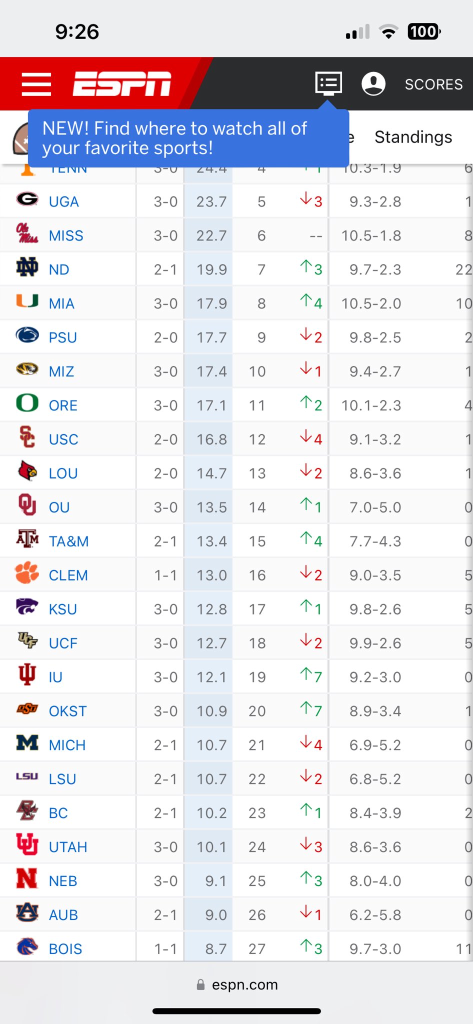 Top 25 ncaa football scores discount
