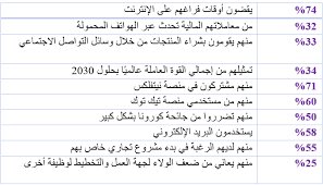 <a href="/halgawi/">حسين الغاوي</a> اخي واستاذي ابو محمد كنت فعلاً قد كتبت مقال عن هذا الجيل واسمح لي انا اشارككم هذا المقال الذي لم اكمله 

الجيل Z الرقمي (Digital Generation Z) يُشير إلى الجيل الذي وُلد تقريباً بين منتصف التسعينات وأواسط العقد الأول من الألفية الثانية (حوالي 1997 إلى 2012). هذا الجيل هو أول جيل