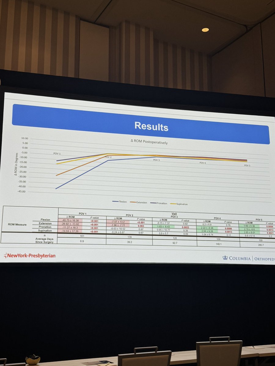 Dr. William Levine tweet media