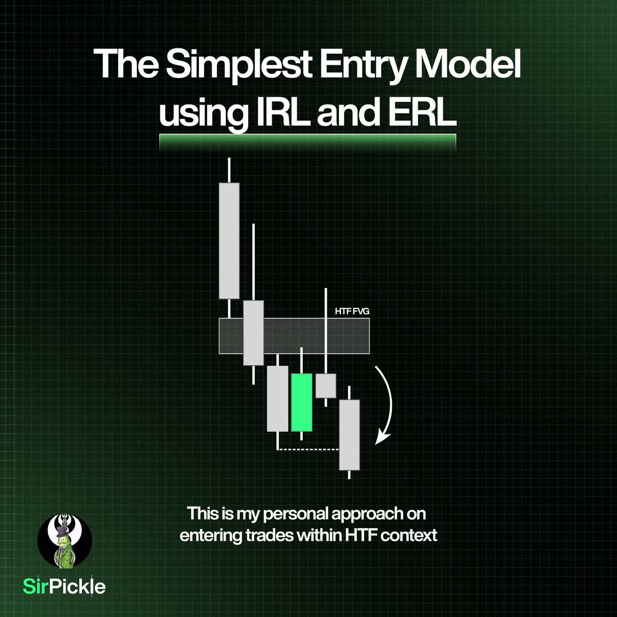 Improve your trade entries using this SIMPLE entry model! 🎯 In this ...