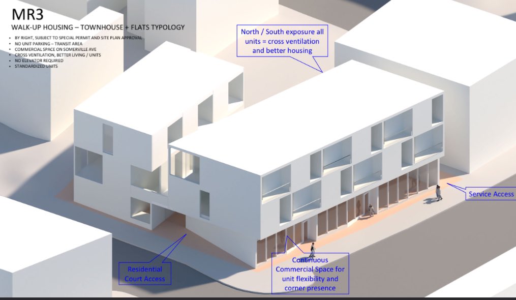 In case you missed it: here’s the proposal for redeveloping 675 Somerville Ave, across from the car wash. 14-unit apartment building with ground floor retail👇