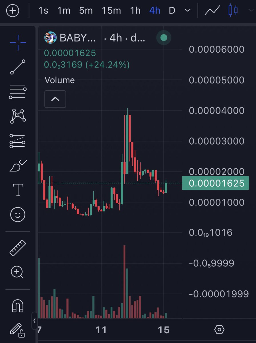 Oh baby, it looks like we’ve finally waken up from our nap! 

CA: 0x2DC5cA21EA112A45404B8157AdD5538701eDd37D