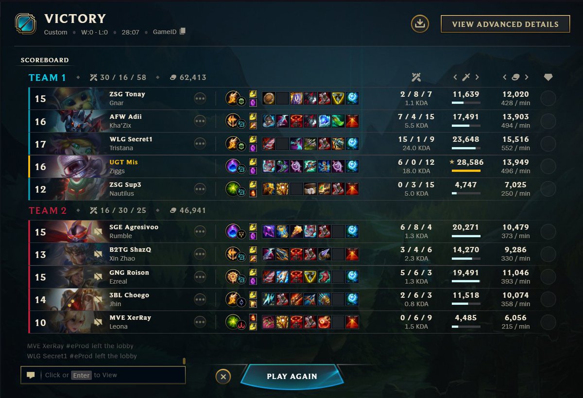 3 - 1 w finale <a href="/Z10SG/">Z10 Scouting Grounds</a>, blisko było clean sweepa ;//
GG <a href="/frajgo/">frajgo</a> @adrianint <a href="/Ssecret_lol/">Secret</a> <a href="/Chooi_9/">Chooi</a>, super się grało tym teamkiem