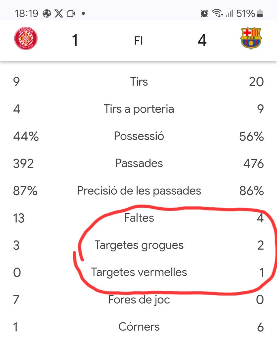 Això li passa a algun altre equip? 4 faltes comeses = 2 grogues + 1 vermella directa #FCBarcelona