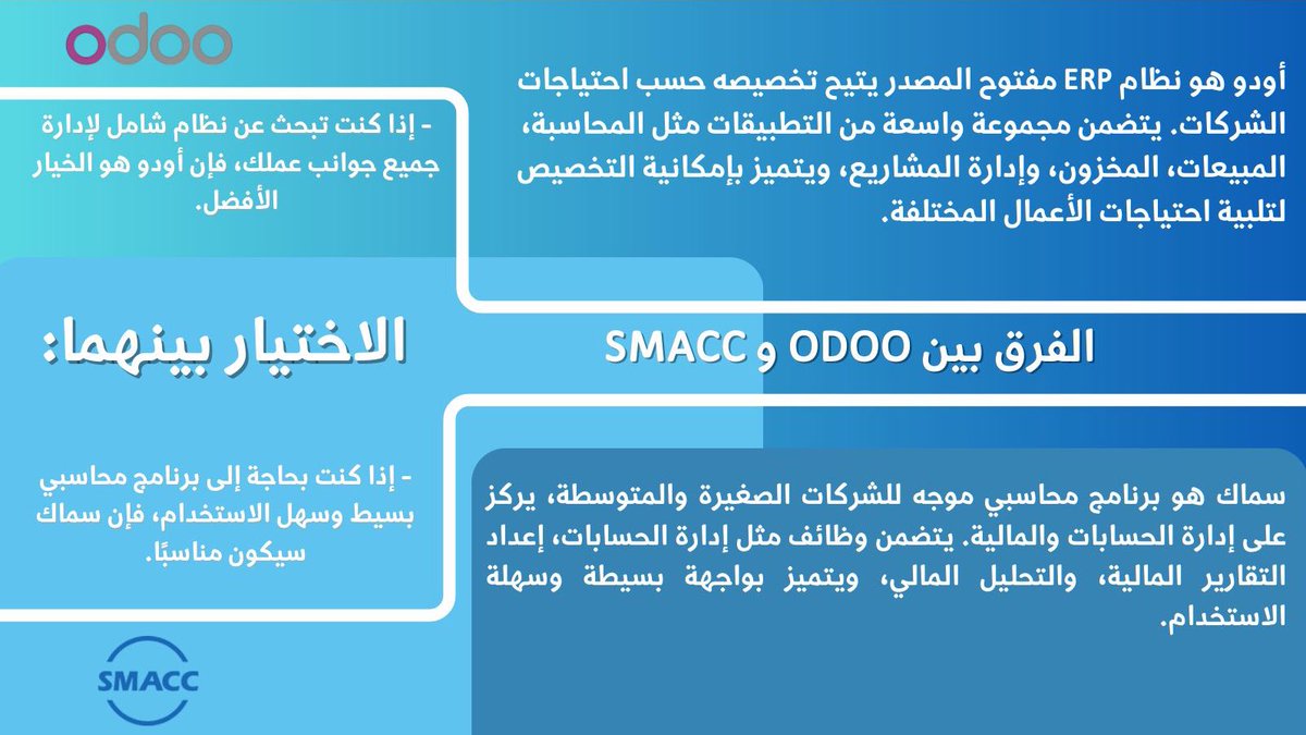 وش رأيك بين❓
 <a href="/Odoo/">Odoo</a> &amp; <a href="/SMACCsoftware/">سماك  |  SMACC</a> 

وهل تتوقعون <a href="/WafeqOfficial/">Wafeq وافِق</a> 
ينافسهم🤛🏻🤜🏻

#معسكر_اقرار_التطبيقي_للمحاسبين 
#عيش_المحاسبة 
<a href="/EABA_SA/">معسكر إقرار التطبيقي للمحاسبين والماليين</a>
<a href="/ALSHAHRANI_S_S/">سعيد بن سعد الشهراني</a>