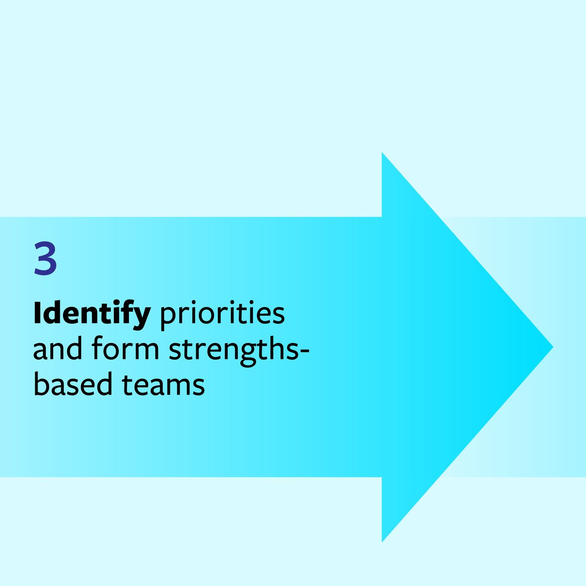 mitsmr's tweet photo. Developing strengths-based teams starts with applying the strengths approach at the individual level, then expanding it to how teams are composed, and how talent is managed. 

Read more: https://t.co/sgnQbhpmKC https://t.co/VlVAPaLWm1