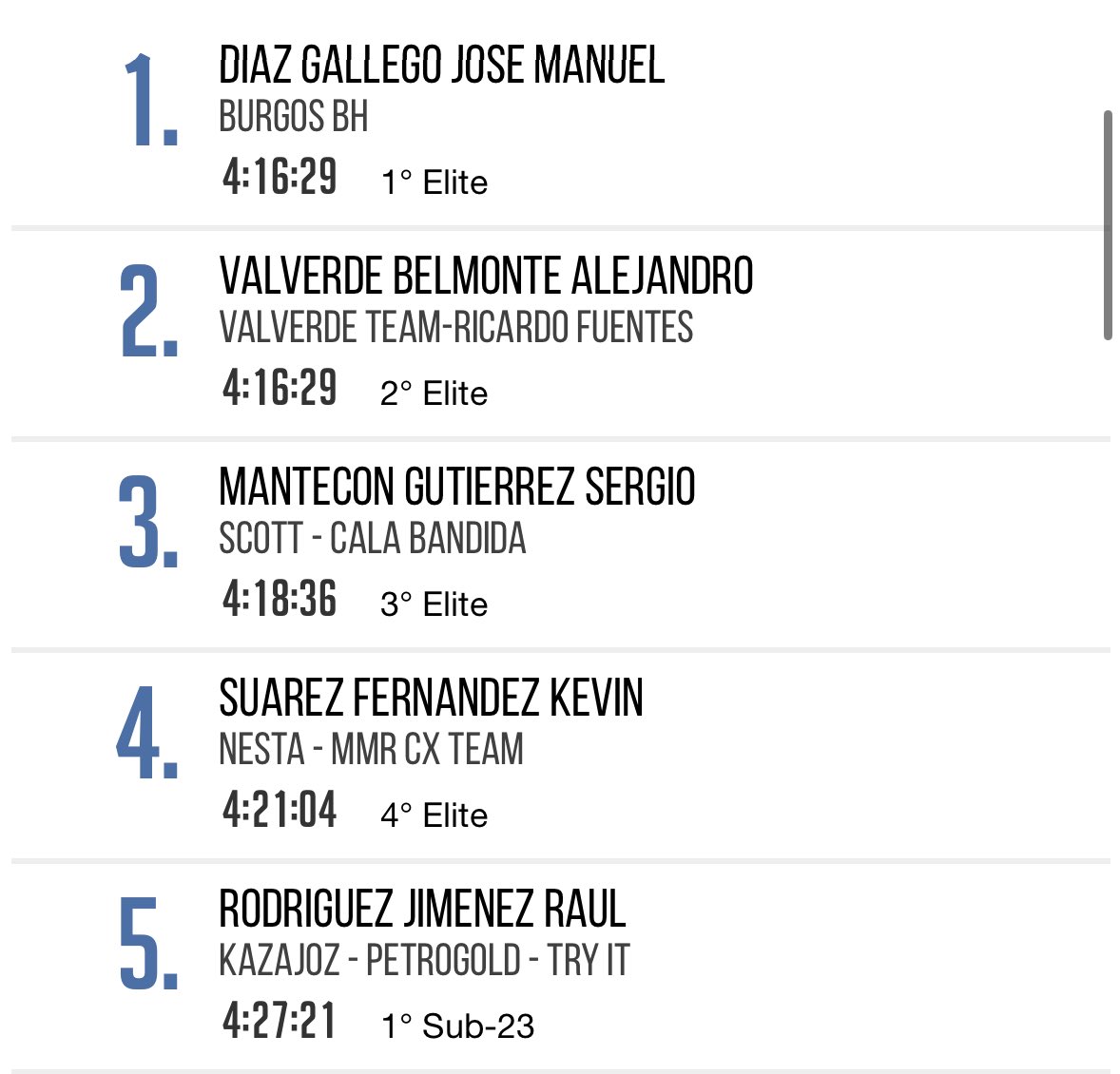 kazajoz's tweet image. RAUL. RODRÍGUEZ. HISTORIA. #KZJ🇰🇿

TOP 5 ABSOLUTO Y CAMPEÓN DE ESPAÑA SUB23 GRAVEL 🏆🇪🇸