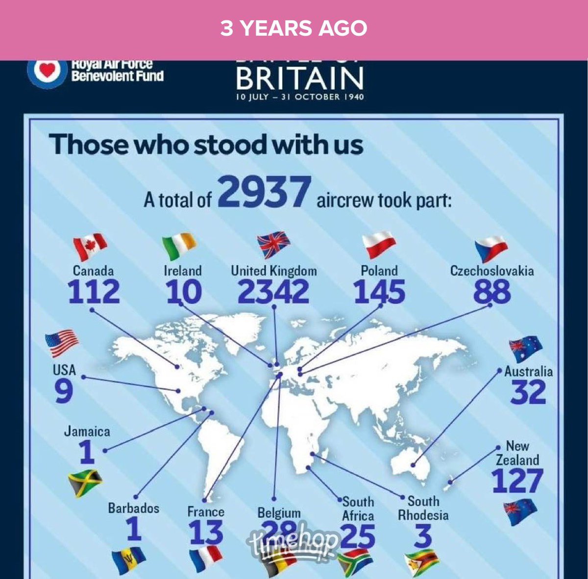 Battle of Britain Sunday