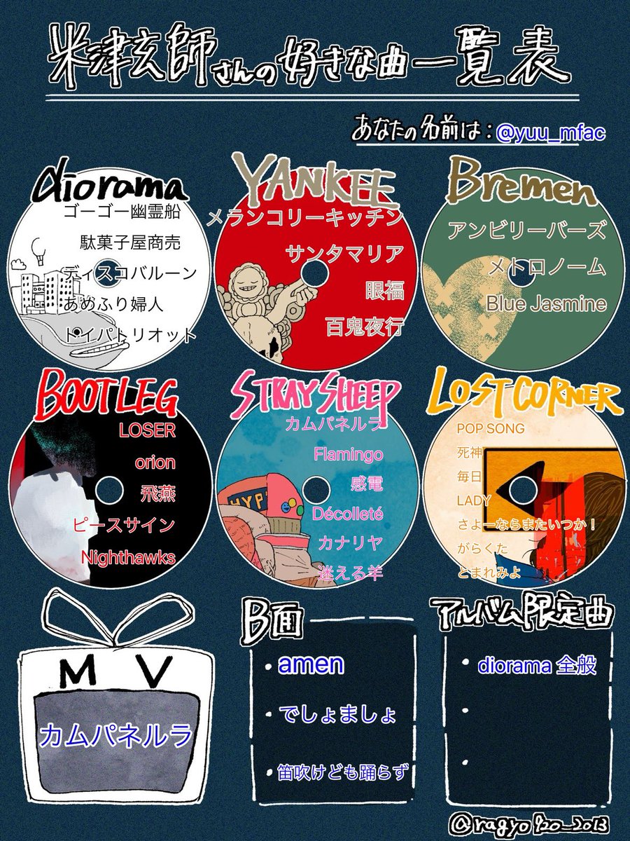 yuu_mfac's tweet photo. #米民さんと繋がりたい
#米民のためのプロフカード
#米津玄師 
#米津玄師2025TOUR_JUNK 

昨日最新自己満MY BEST作っての今日、素敵すぎるプロフを見つけて、思いのまま書きました。みなさんのプロフ、眺めてて楽しい…❤️よろしくお願いします。 https://t.co/iX4EibBgqD
