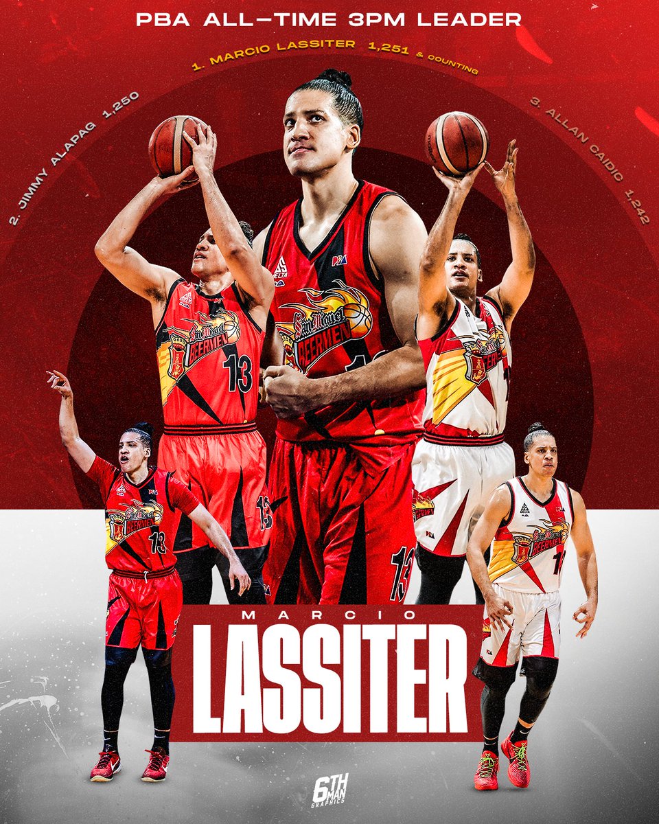SUPER MARCIO!

Marcio Lassiter is now the All-Time 3-Point Made Leader in PBA history.

Marcio Lassiter: 1,251 (and counting)

Jimmy Alapag: 1,250
Allan Caidic: 1,242

📷 PBA Images

#MarcioLassiter #PBA #SanMiguelBeermen #3PointKing #6thManGraphics