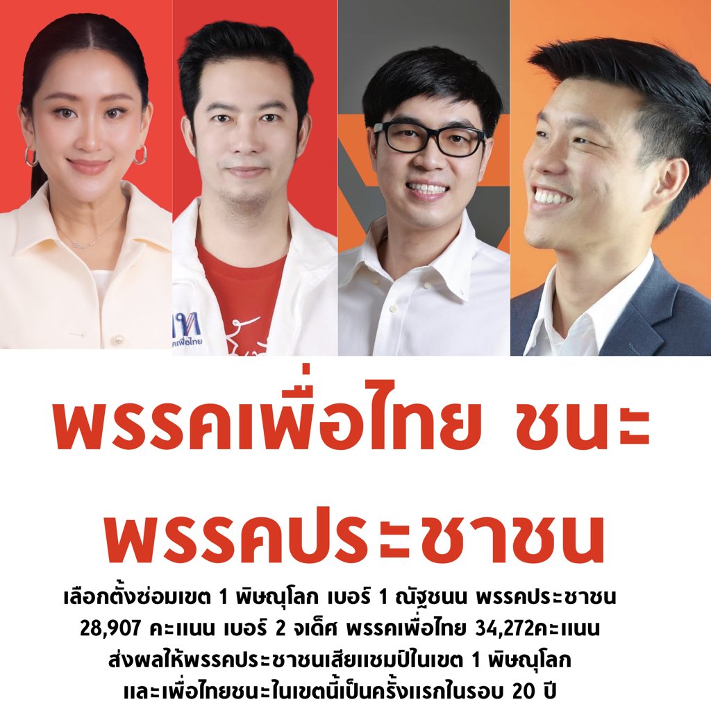 บอล ธนวัฒน์ วงค์ไชย tweet media