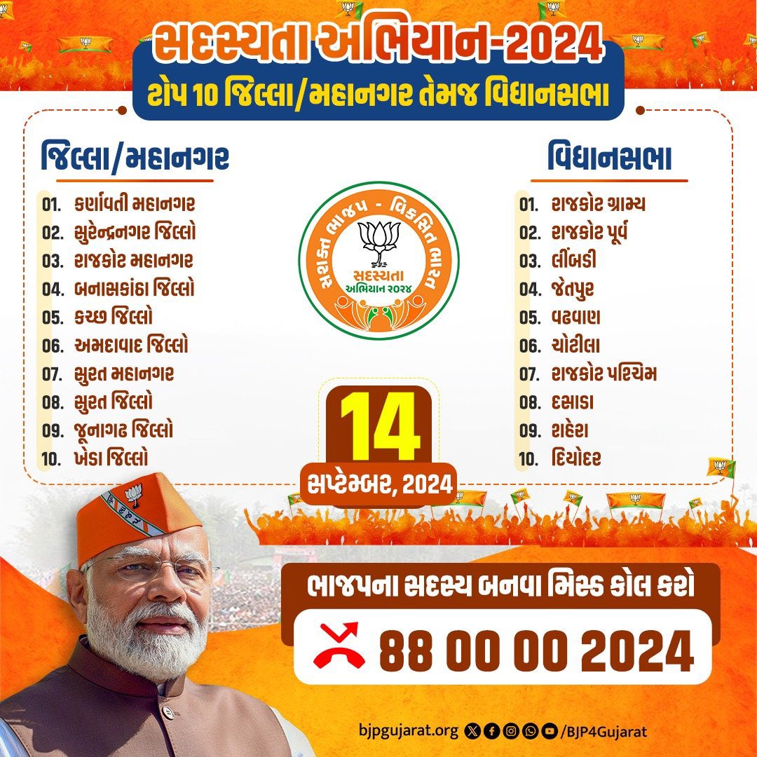 તમે ભાજપના સદસ્ય બન્યા કે નહીં?

સદસ્યતા અભિયાન - 2024 અંતર્ગત ગઇકાલે સૌથી વધારે સદસ્ય બનાવનાર ટોપ 10 વિધાનસભા તથા જિલ્લા/મહાનગર

 88 00 00 2024 પર મિસ્ડ કોલ કરી બનો ભારતીય જનતા પાર્ટીના સદસ્ય 

#BJPSadasyata2024