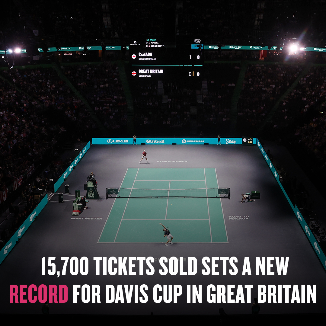 A new <a href="/DavisCup/">Davis Cup</a> record in Great Britain 🙌

15,700 tickets sold at the <a href="/AOArena/">AO Arena</a> in Manchester for GB vs Canada 🇬🇧🇨🇦