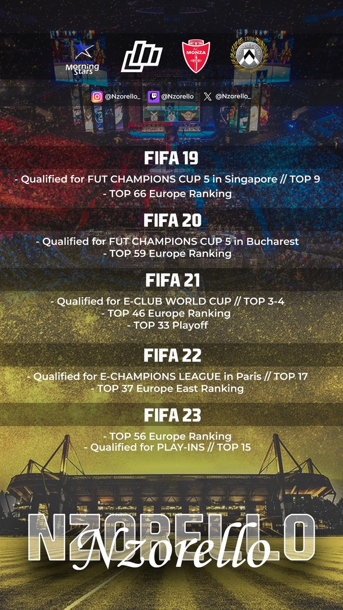 FREE AGENT for FC25

Looking for a club/org to represent for the upcoming season. Very motivated to get back to the highest level. 
Contact via email in bio or DM