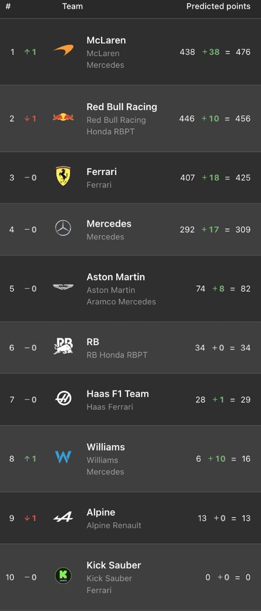 Fastest Pitstop tweet media