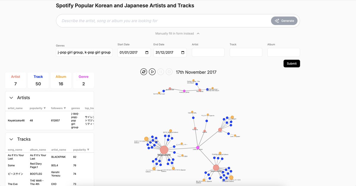 notforcasual's tweet image. 🎵🎶 #graphviz #dataviz