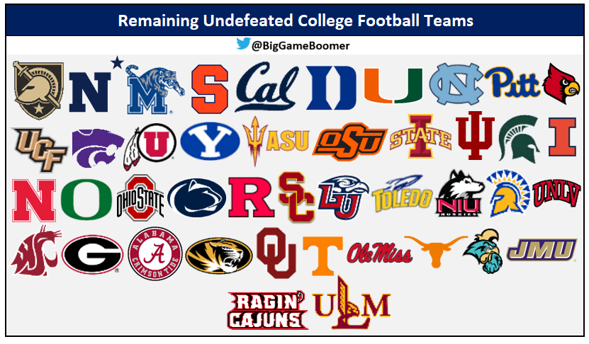 Remaining Undefeated College Football Teams