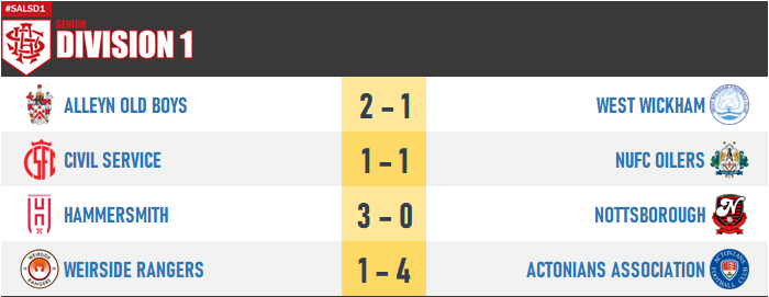 TheSAL1907's tweet image. RESULTS FOR 14 SEPTEMBER