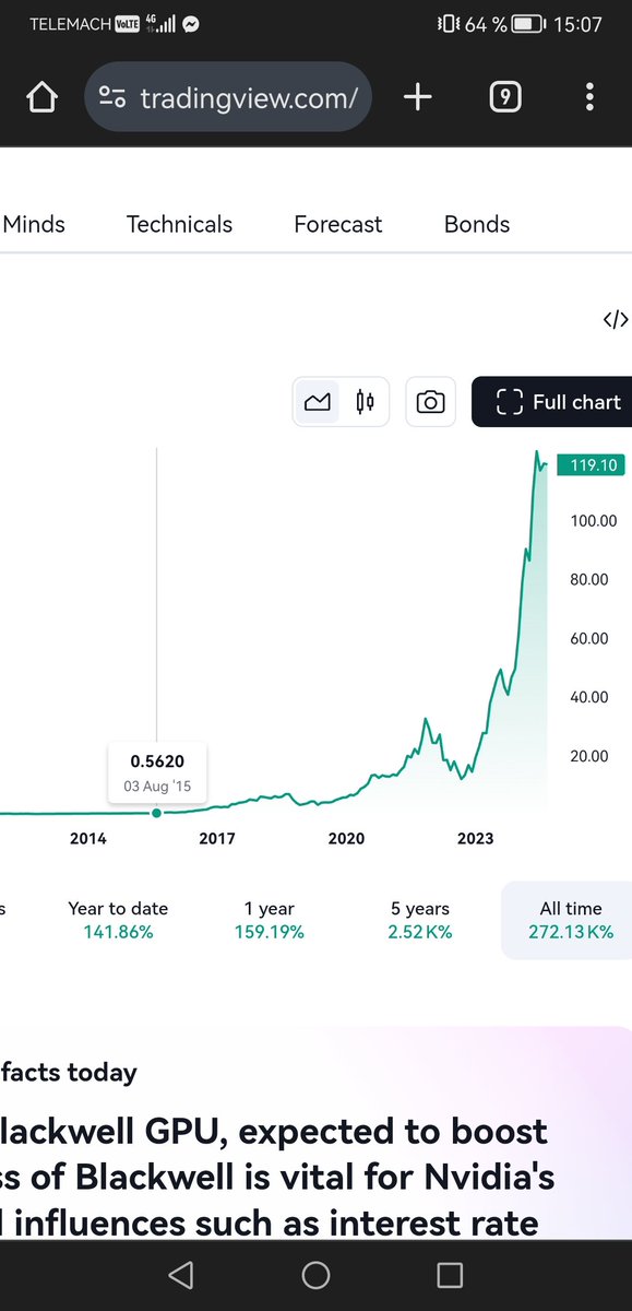 xrpRIPLLE's tweet photo. @bgarlinghouse chart NVIDIA.... next road for XRP @AlexCobb_ @BenArmstrongsX 🚀🚀 https://t.co/KrlvSGE5I4
