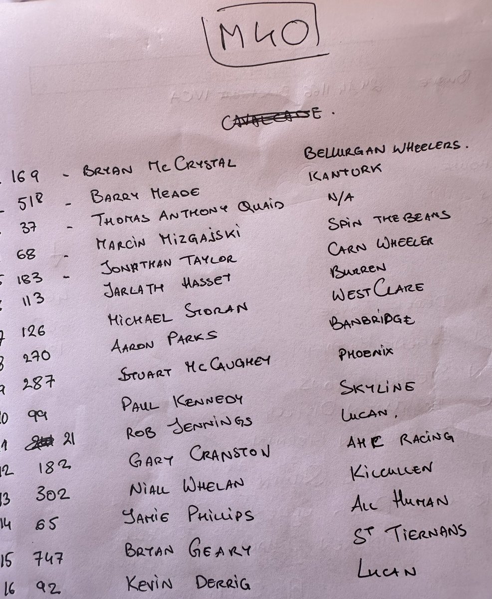 Daire Feeley tweet media