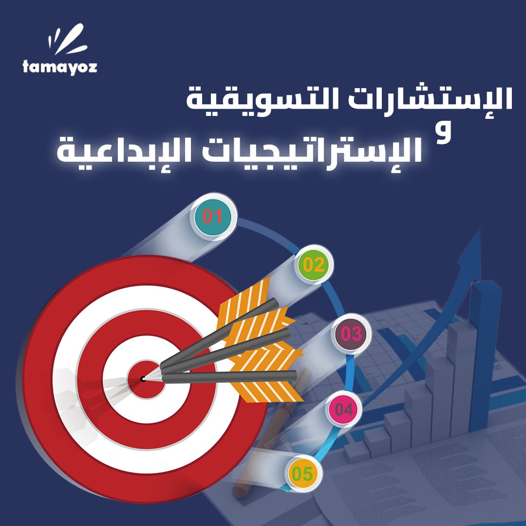 مشروعك يحتاج لخطط واضحة لمعالجة الاخطاء والمشاكل واستغلال الفرص بطرق فعالة تساعدك في النمو بشكل واضح وبخبراتنا نقدر اننا نمو بمشروعك للقمة لا تتردد في التواصل معنا معاً علي المسار الصحيح 🤝✌️
#tamayoz #marketingdigital #استراتيجيات_ابداعية #استشارات_تسويقية #تسويق_إلكتروني