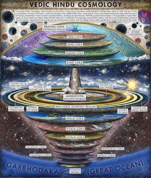 UZAKSABAH's tweet photo. Satürn, Satan , Lucifer, AL , kara güneş, Çarkıfelek, Demirguos, Demiurge... SOLAR SİSTEM .
BİZDEN BİZE YANSIYAN AYNA NÖRONLAR!
Evrenin içinde biz , bizim içimizde olan evren !
Ve Vedik kozmolojisi!
#MagicEarth https://t.co/vh1klyih0W