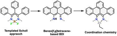 Chemical Communications (@chemcommun) on Twitter photo Take a look at one of our most read articles:
'A Ļ-extended β-diketiminate ligand via a templated Scholl approach' by <a href="/ArnaudThevenon/">Arnaud Thevenon</a> and first author <a href="/KillianLars/">Lars Killian</a> at <a href="/UniUtrecht/">Utrecht University</a>
#OpenAccess š
buff.ly/3RzZBoI Take a look at one of our most read articles:
'A Ļ-extended β-diketiminate ligand via a templated Scholl approach' by <a href="/ArnaudThevenon/">Arnaud Thevenon</a> and first author <a href="/KillianLars/">Lars Killian</a> at <a href="/UniUtrecht/">Utrecht University</a>
#OpenAccess š
buff.ly/3RzZBoI