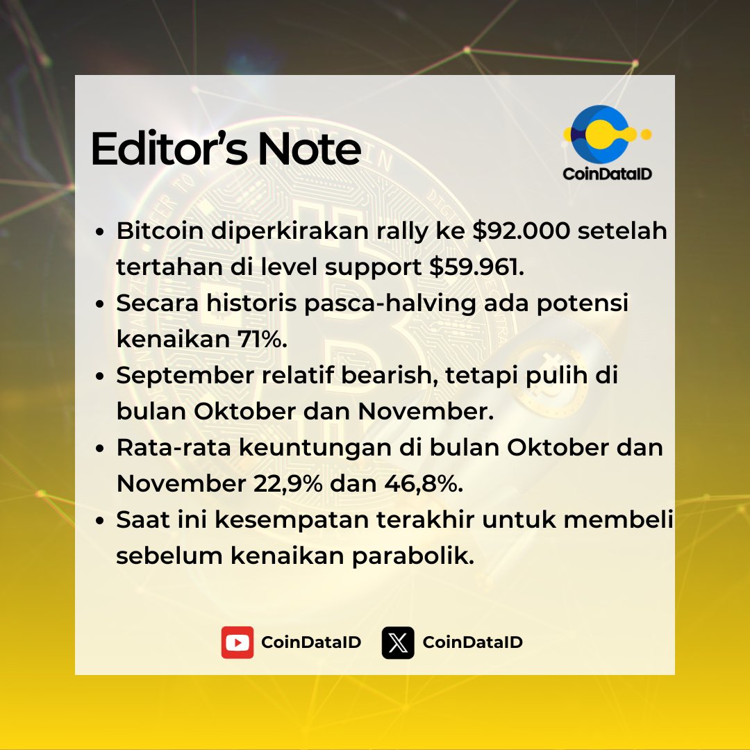 CoinDataID's tweet photo. Gimana akumulasi Bitcoin kalian? 🤔 Udah siap kalo tiba-tiba terbang? 🚀

Follow IG CoinDataID: https://t.co/QaO3YetOC7

#Bitcoin #cryptonews #bitcoinnews https://t.co/jTUGXc3Cwr