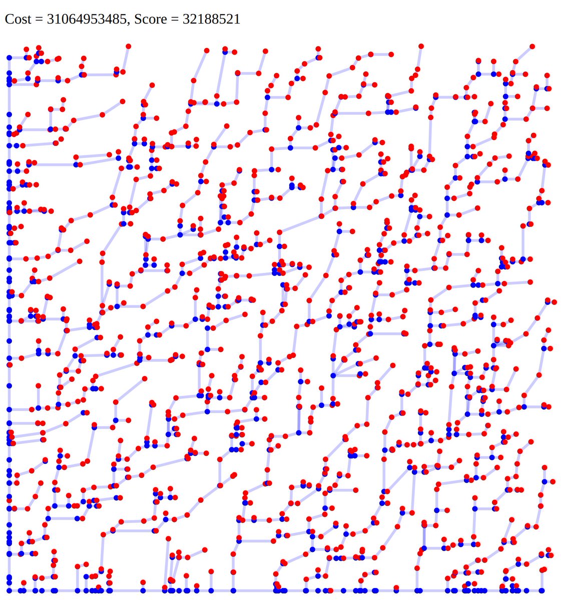 yuki_prog's tweet image. #AHC037 お疲れ様でした〜
とにかく短く繋げられるところから繋げる貪欲をベースにあれこれ中間点を足してく感じで140位くらい?
途中2時間くらいバグってた割には頑張って巻き返したということで