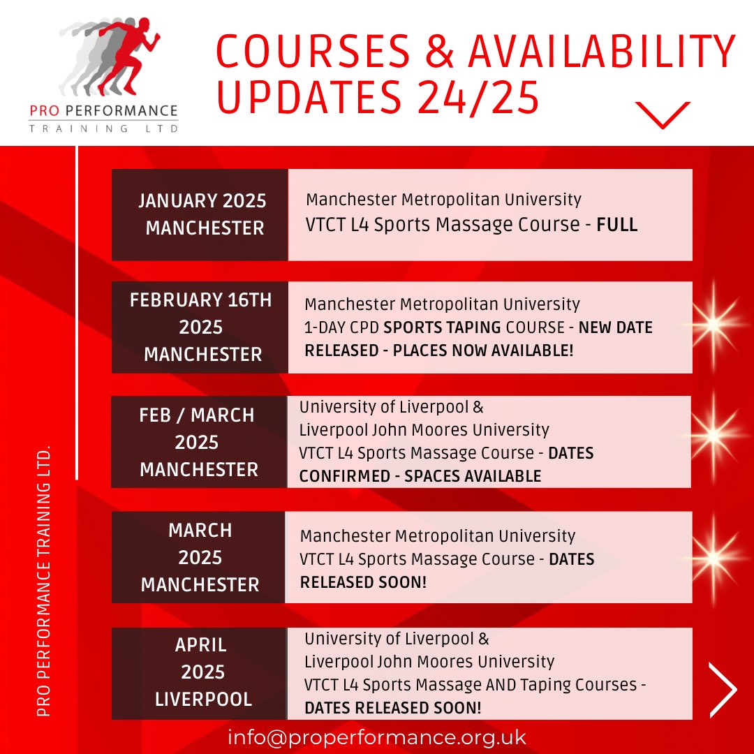 Pro Performance Training Ltd tweet media