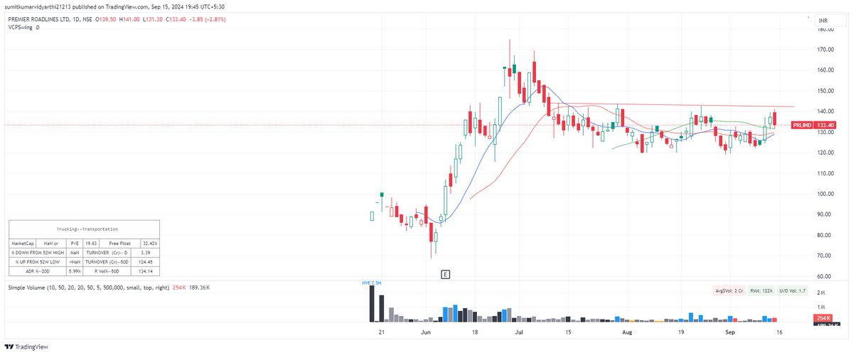 mynameiskumar_'s tweet image. #Prlind ...