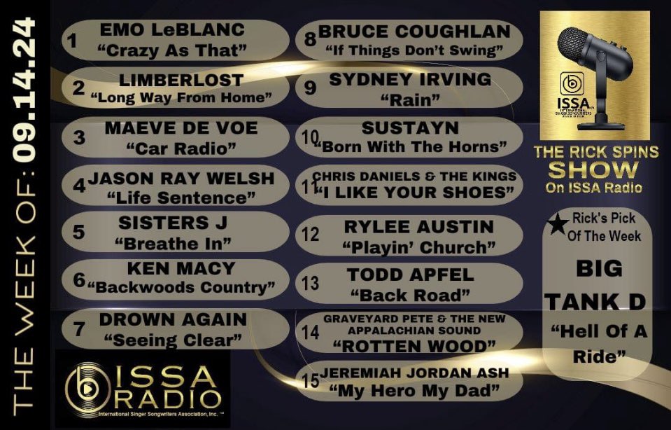 So Born With The Horns made the charts!  A Huge Thank you to all of our Fans for your love and support along <a href="/RickSpinsShow/">Rick Spins</a> and <a href="/TamanieDove/">Tamanie</a> for the platform they give indie Artist to move forward and grow!  ISSA International Singer Songwriter Association Rocks!  Let’s get it to
