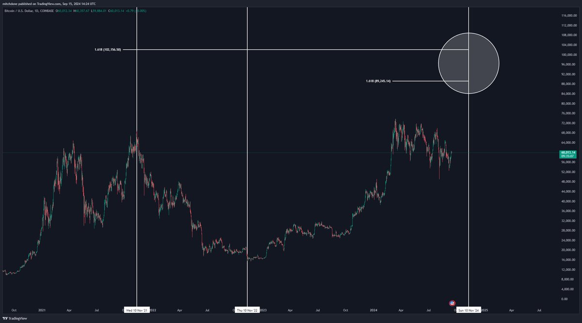 MitchDoneBTC's tweet photo. https://t.co/hN9QLsvB6C