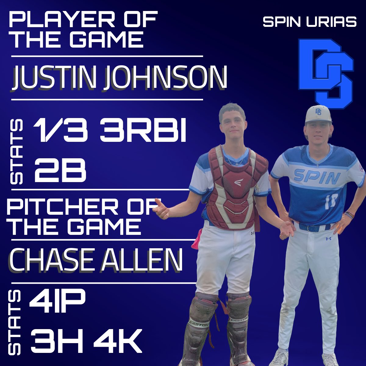 Spin Urias gets their first fall W with an impressive 9-3 win!

Justin Johnson broke the game wide open with his 3RBI double!

Chase Allen starts the fall with a great 4IP outting, allowing only 3 hits with 4K!