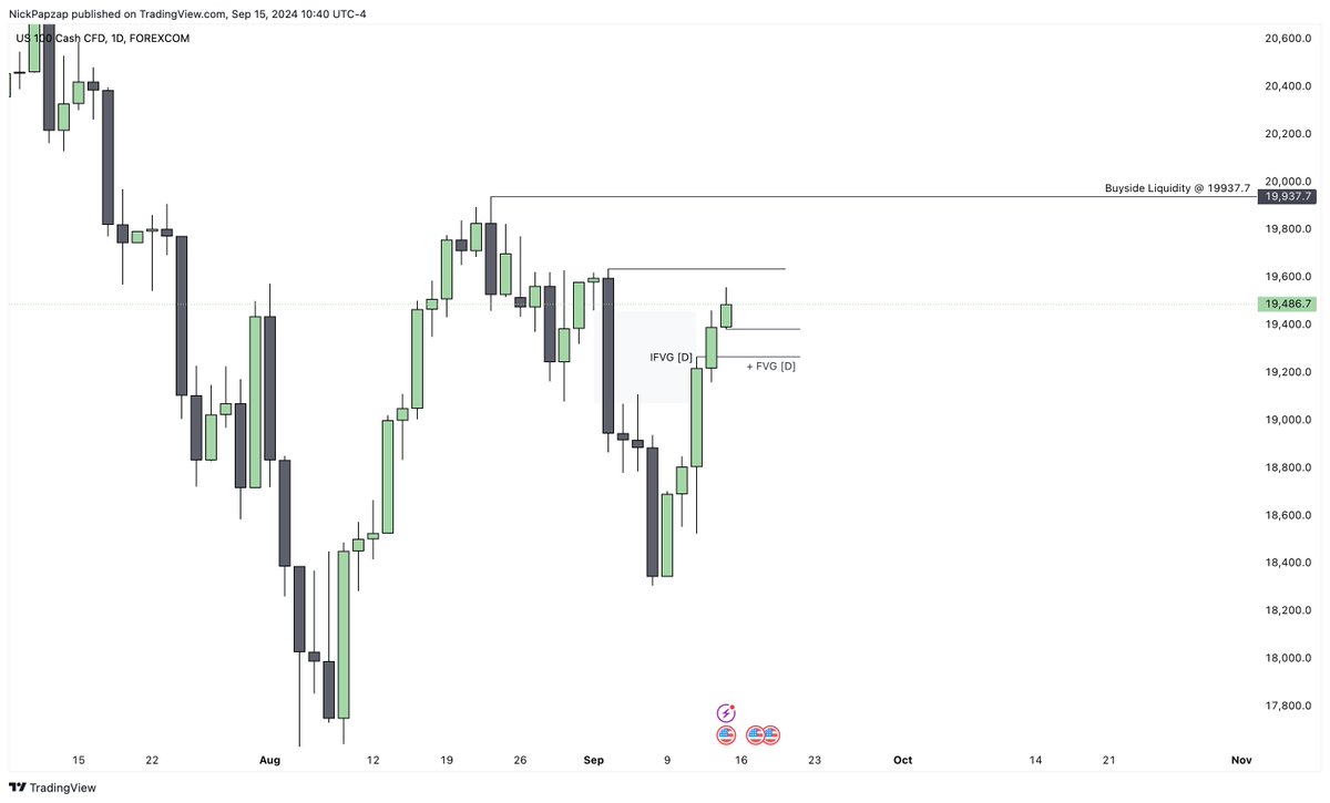 $NQ:
Daily: IRL --&gt; ERL - Bullish BPR, looking to target higher ERL once we get 4H or Hourly confirmation