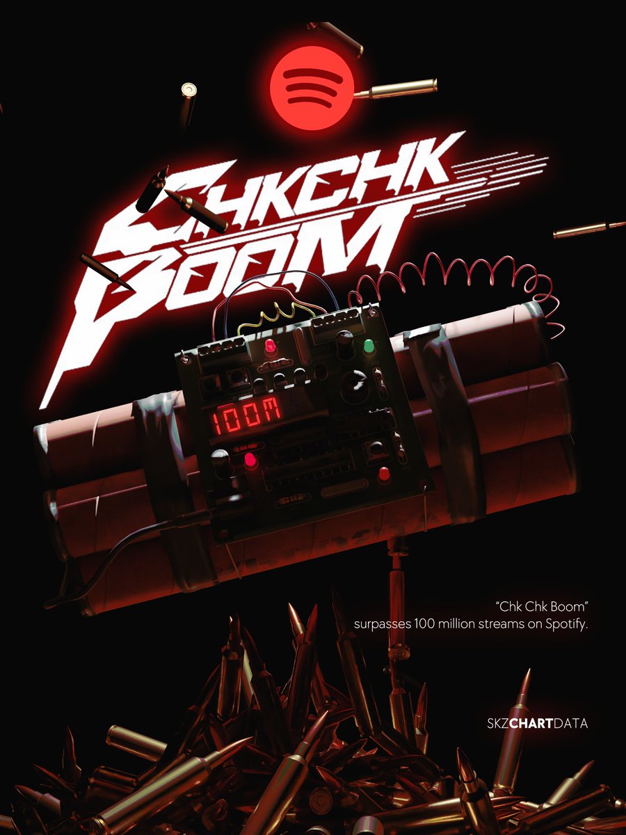 skzchartdata's tweet photo. "Chk Chk Boom" has now surpassed 100,000,000 (100M) streams on Spotify.

Its the fastest 4th generation boy group song to reach this milestone!

VAMOS CHK CHK BOOM 100M 
#ChkChkBoom_100MOnSpotify
@Stray_Kids https://t.co/YYsRarccX4