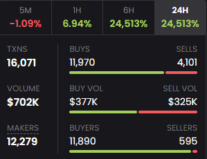 Gangstapolis's tweet photo. $polis trading volume just hit new heights! The family’s business is booming—no one can stop us now. 🚀💵

🔗 Contract: 8bSCDadCYqSyyK3J1s5vn8pq4bcJaJtp1EoFkhtmkaq6 https://t.co/OvRiTKPNkZ