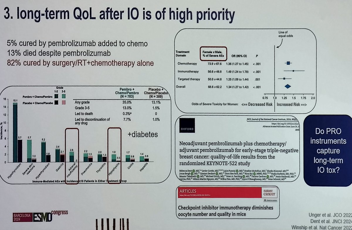 Marleen Kok with very thoughtful discussion on the design of the KN522, : do all patients need adjuvant pembrolizumab; the irAEA especially in young women who would like to get pregnant. #ESMO2024 <a href="/OncoAlert/">OncoAlert</a> <a href="/myESMO/">ESMO - Eur. Oncology</a> <a href="/kevinpunie/">Kevin Punie</a> <a href="/matteolambe/">Matteo Lambertini, MD PhD</a> <a href="/PTarantinoMD/">Paolo Tarantino</a>