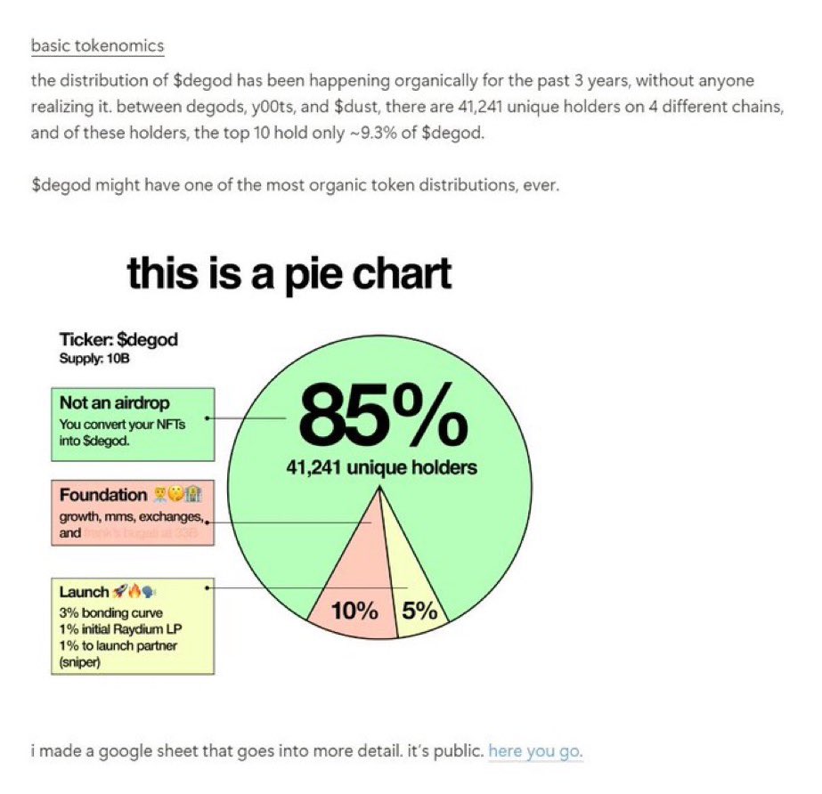 DegenerateNews's tweet image. NEW: @DeGodsNFT TO LAUNCH TOKEN