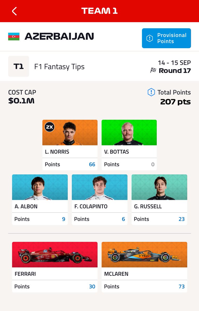 F1 Fantasy Tips tweet media