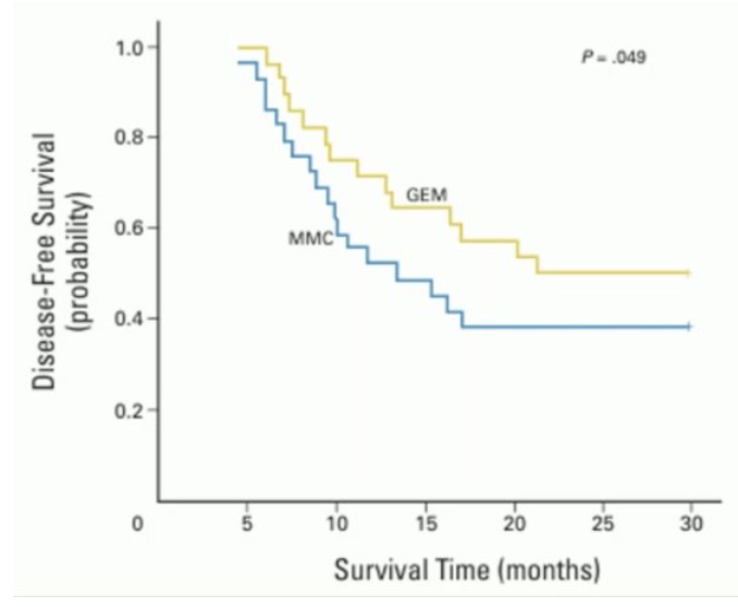 urotoday's tweet photo. #ESMO24 #InvitedDiscussant: Improving outcomes of localized #UrothelialCancer. Presentation by @mdesantis234. Written coverage by @zklaassen_md > https://t.co/WKOfy7CNJ6 @myESMO https://t.co/BCEECzBCwm