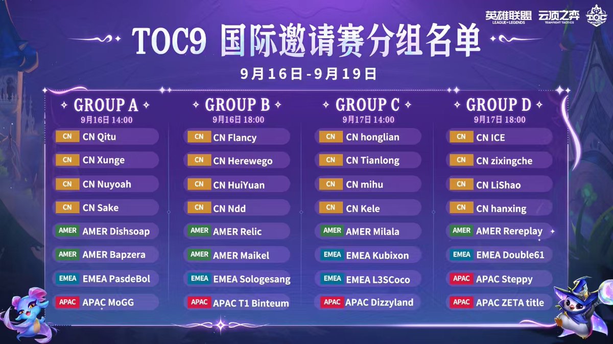 Group Stage Draw for TSI