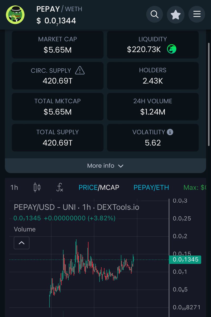 Jonnklein's tweet image. $PEPAY Making new floors and soon the new week starts. Im predictin over 10m mc on short term. Super strong Kol’s and every big whale is diamond hand.

Will be massive upcoming weeks🫶

Something we have hear so far but there is many more big announcement done in Roadmap but ill…
